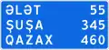 5.27. Distance indicator