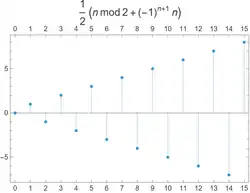 n mod 2 + (-1)^(n+1) n