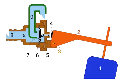 An open equilibrium float valve