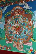 A Wheel of Life painting in Sanga Choeling Monastery