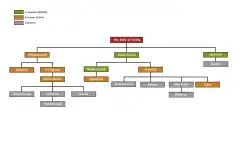 A map showing the descendants of Abu Bakr al-Siddiq from his three sons: ʿAbdullāh, ʿAbdur-Raḥmān, and Muḥammad, and their progeny.