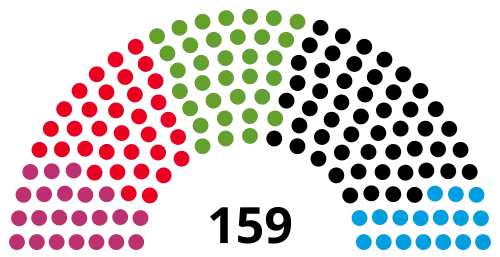 19th Abgeordnetenhaus, following 2023 election