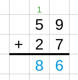 Diagram of addition with carry