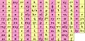 Comparison of Adyghe Latin and Adyghe Cyrillic alphabets