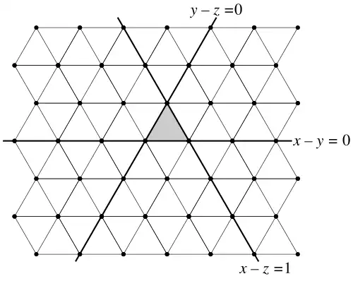 The plane divided into triangles by three sets of parallel lines. One triangle is shaded; the lines that form its edges are thickened and labeled by the equations y - z = 0, x - y = 0, and x - z = 0.