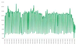 Graphic showing daily ridership
