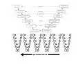 Agile/DevOps shift-left testing