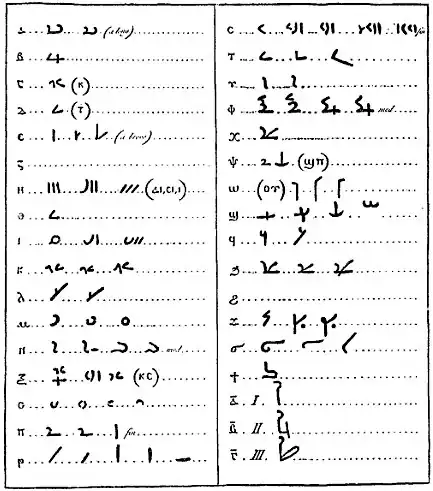 Illustration depicting two columns of Demotic text and their Greek equivalent, as devised by Johan David Åkerblad in 1802