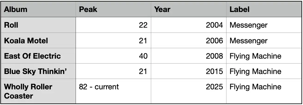 AMA Chart