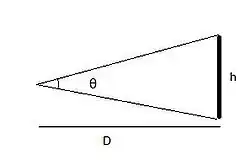 Angular Size depiction.