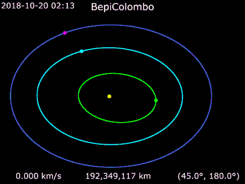 Animation of BepiColombo's trajectory from 20 October 2018 to 2 November 2025 BepiColombo · Earth · Venus · Mercury · Sun For more detailed animation, see this video
