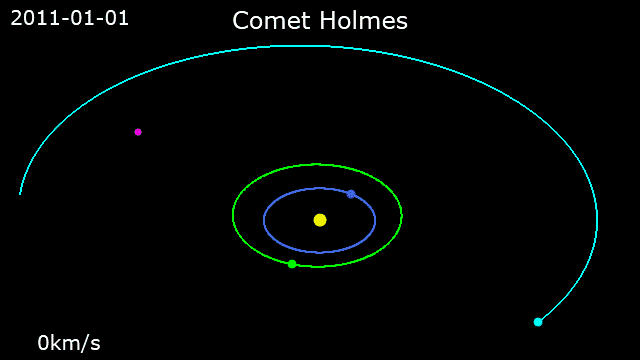 Animation of Comet Holmes's orbit from 1 January 2011 to 31 December 2017 17P/Holmes · Earth · Mars · Jupiter