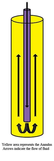 Annulus