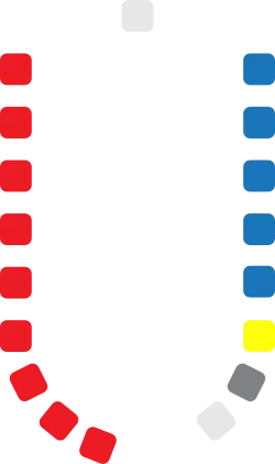 Diagram of the Antigua and Barbuda House of Representatives