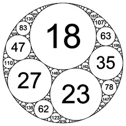 Integral Apollonian circle packing defined by circle curvatures of (−10,&nbsp;18,&nbsp;23,&nbsp;27)