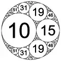 Integral Apollonian circle packing defined by circle curvatures of (−6,&nbsp;10,&nbsp;15,&nbsp;19)
