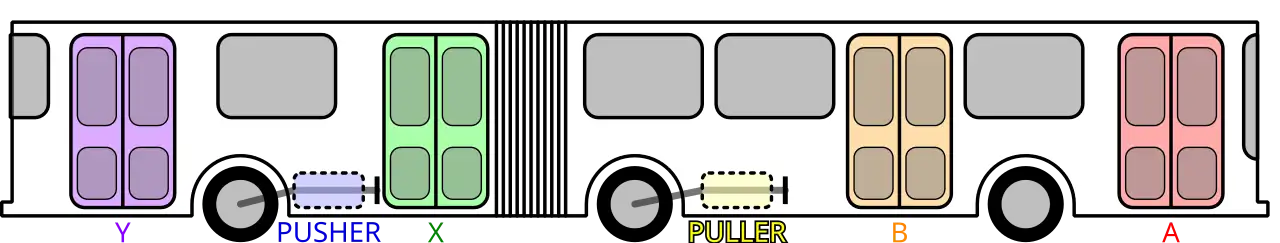 Image 119Schematic of an articulated bus, showing four passenger doors and two powertrain configurations. (from Articulated bus)