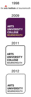 Logos of the institution from 1998 to present
