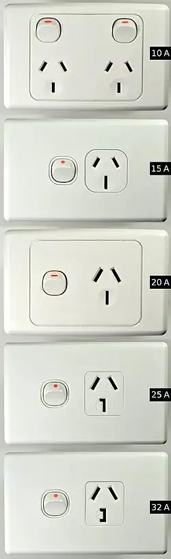10&nbsp;A, 15&nbsp;A, 20&nbsp;A, 25&nbsp;A, and 32&nbsp;A single-phase sockets. Each socket accepts plugs of equal or lesser current rating.