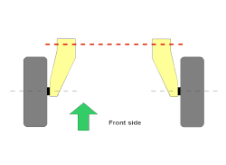 Trailing-arms basic