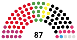 Bremen