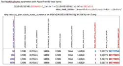 Picard MarkDuplicates test results