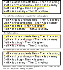 An Example of Backward Chaining.