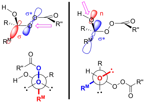 Stereoelectronic effects