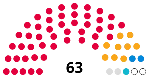 Council composition ahead of the 2024 election