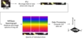Basic principle of Integral Field Spectroscopy