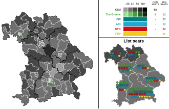 2018 Bavarian state election, Black is CSU, Red is SPD