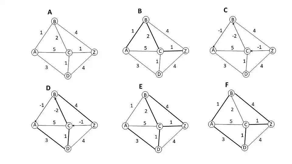 Graphical Illustration of the Shortest Pair of Disjoint Paths Algorithm
