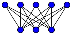 Complete bipartite graph K3,5