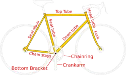 Diagram of a bicycle showing the bottom bracket, crankarms, and chainring