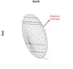 A diagram showing Bienor's elongated shape