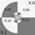 binary decomposition of dynamic plane for f(z) = z^2