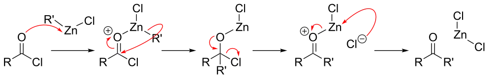 Proposed mechanism for the Blaise ketone synthesis.