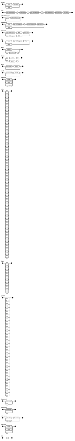 BNF syntax diagram