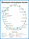 Bolshaya Koltsevaya line