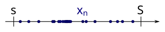 Because '"`UNIQ--postMath-0000003E-QINU`"' is bounded, this sequence has a lower bound '"`UNIQ--postMath-0000003F-QINU`"' and an upper bound '"`UNIQ--postMath-00000040-QINU`"'.
