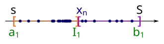 Then we split I 1 {\displaystyle I_{1}} at the mid into two equally sized subintervals.