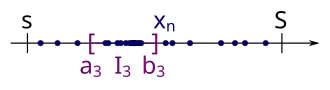 Again, one of these subintervals contains infinitely many members of '"`UNIQ--postMath-00000046-QINU`"'. We take this subinterval as the third subinterval '"`UNIQ--postMath-00000047-QINU`"' of the sequence of nested intervals.