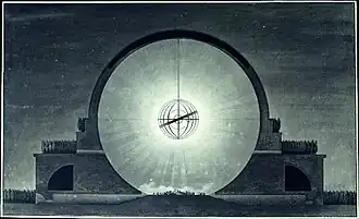 Cross-section with day effect