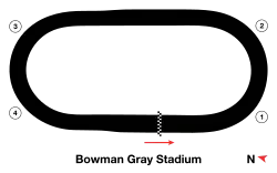 Track map of Bowman Gray Stadium.