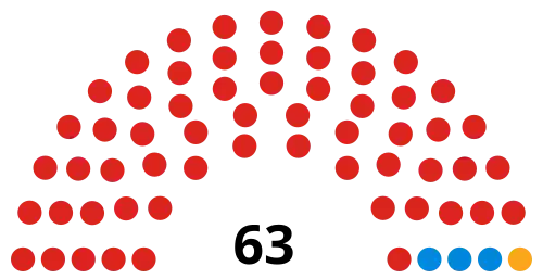 Council composition ahead of the 2022 election