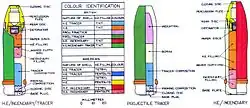 Oerlikon 20 mm cannon fuze