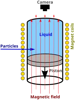 A bubble chamber