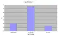 General Age Structure (click to enlarge)