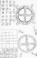 Plates 29 and 30. Calendric Wheels