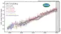 CFC-13 measured by the Advanced Global Atmospheric Gases Experiment (AGAGE) in the lower atmosphere (troposphere) at stations around the world. Abundances are given as pollution free monthly mean mole fractions in parts-per-trillion.